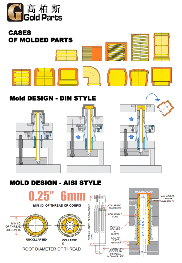 Collapsible core_1.jpg